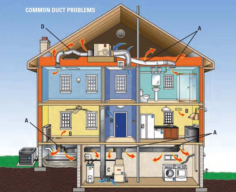 Blog Alpine Heating And Cooling